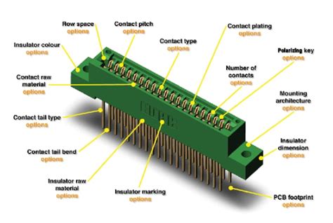 vertical card edge connectors|Card Edge Connectors – Mouser.